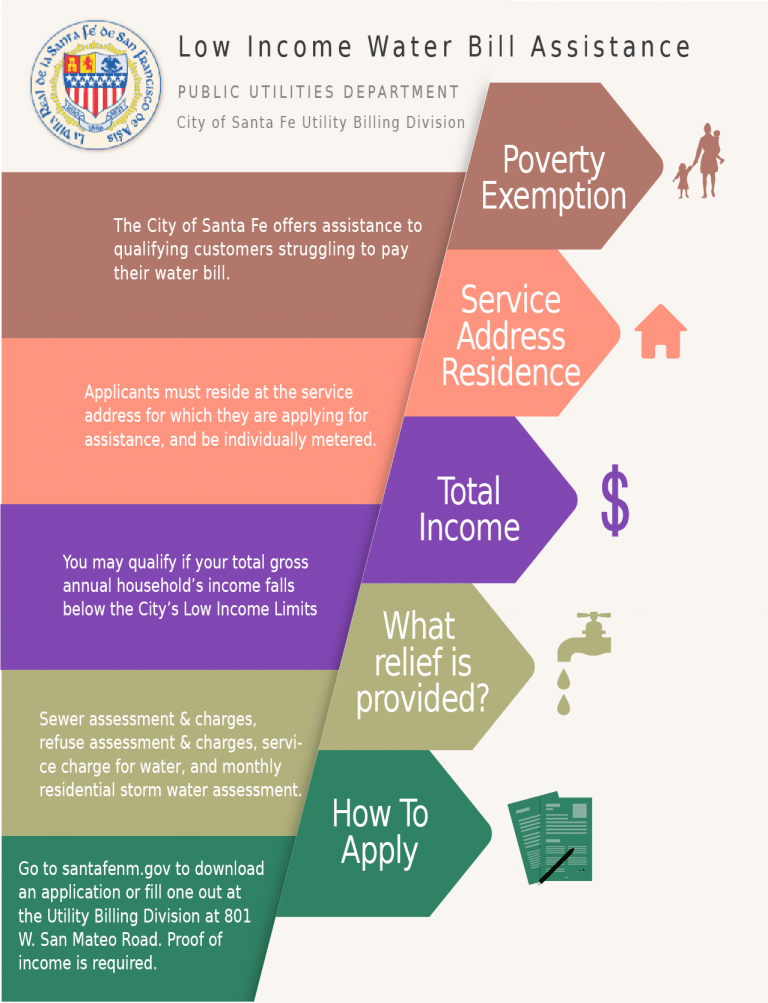City Offers Water Bill Assistance Save Water Santa Fe